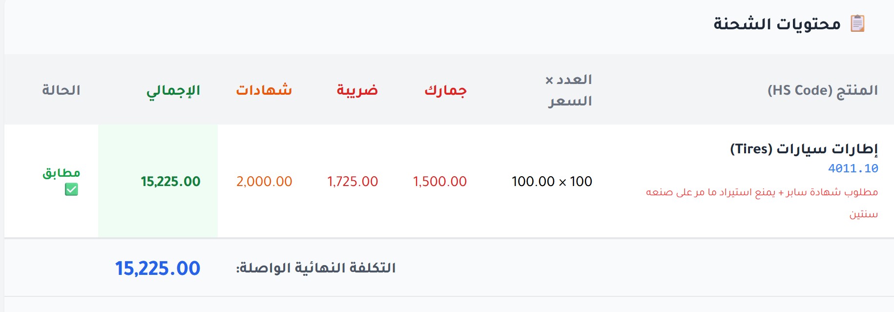 كشف المخاطر